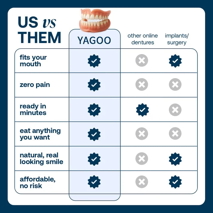 Custom-Fit Full Functional Dentures Make you more confident
