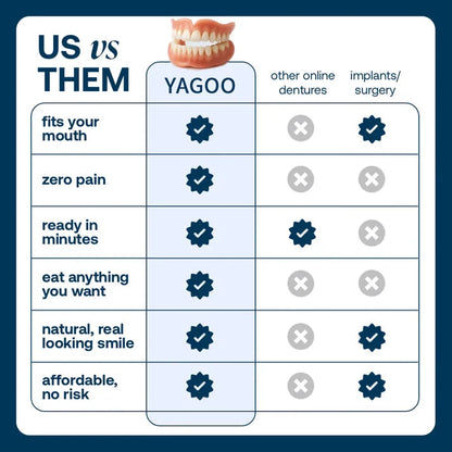 Custom-Fit Full Functional Dentures Make you more confident