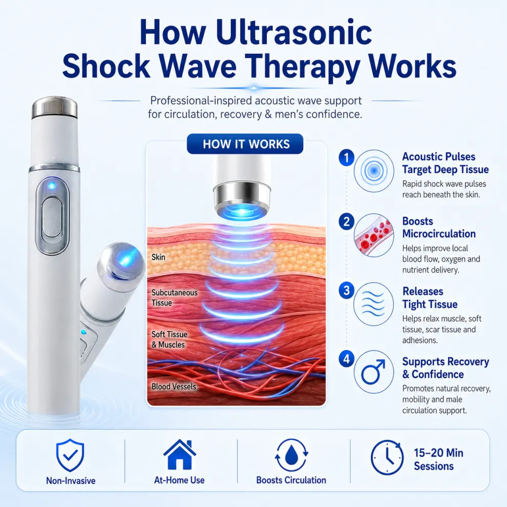 Advanced Acoustic Shockwave Therapy Device for At-Home Pain Relief & Male Performance Support