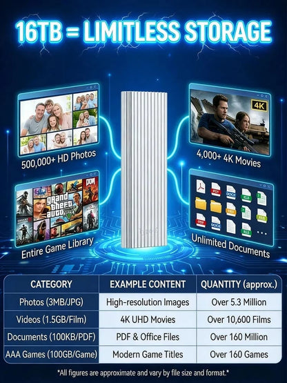🏆Flash Sale⚡ 50K+ SOLD! Almost Gone-🔥 Large-Capacity Type-C Portable Mini SSD